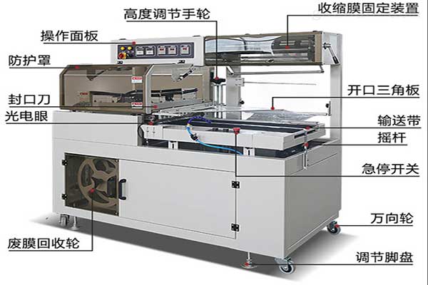 全自動熱收縮膜包裝機(jī)工作原理及結(jié)構(gòu)特點(diǎn)
